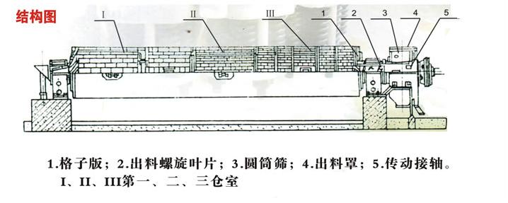 管磨機結構圖