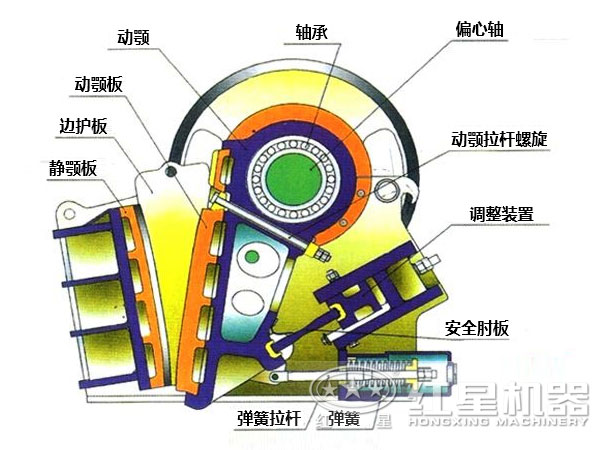 顎式破碎機(jī)內(nèi)部結(jié)構(gòu)