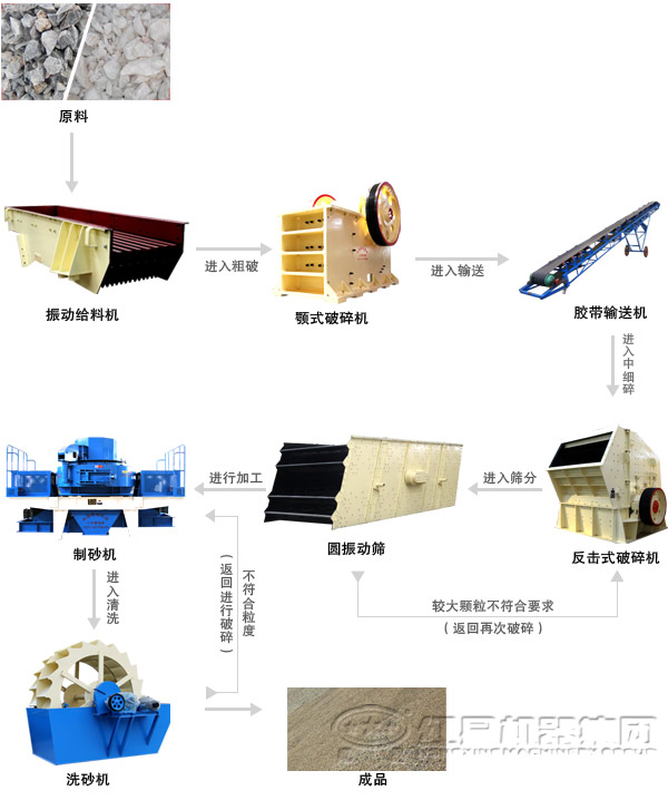 由反擊式破碎機組成的混凝土破碎生產(chǎn)線